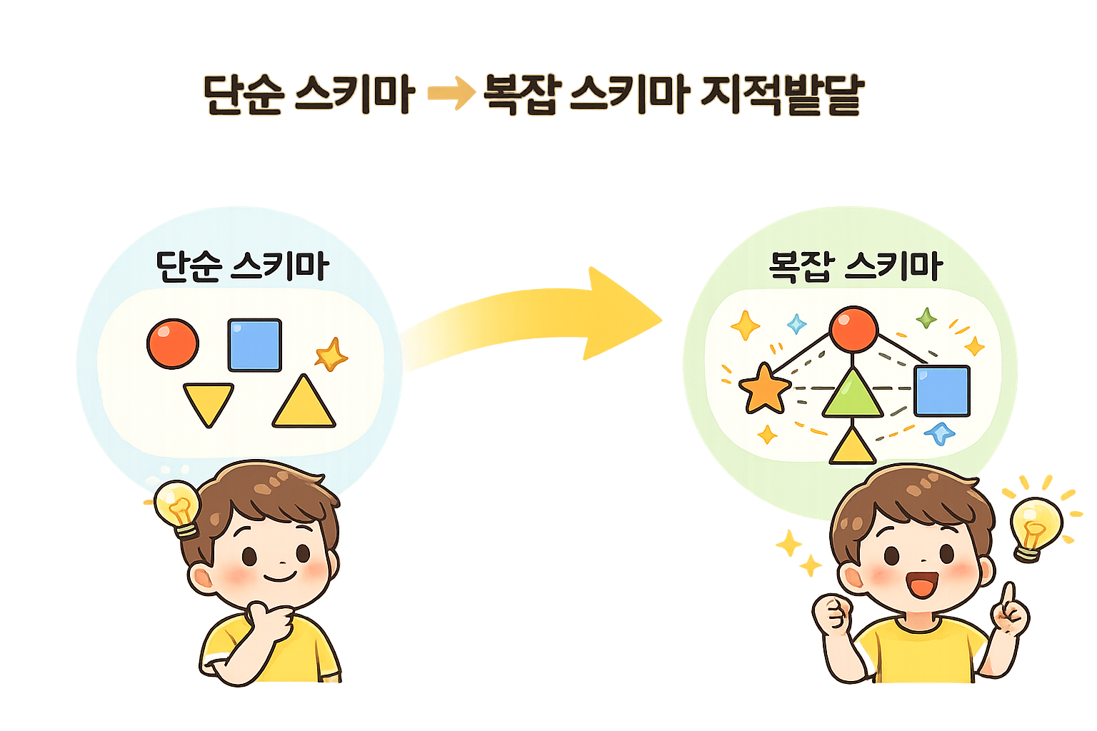 인지발달 배경
